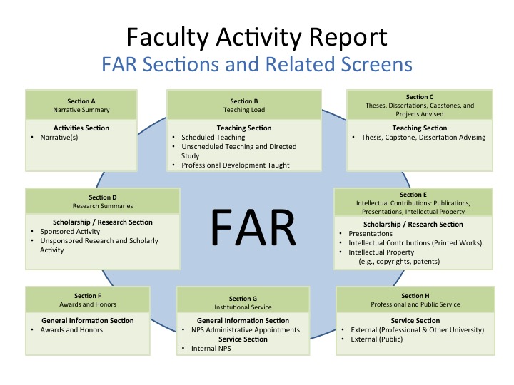FAR Sections and FAIRS Screens